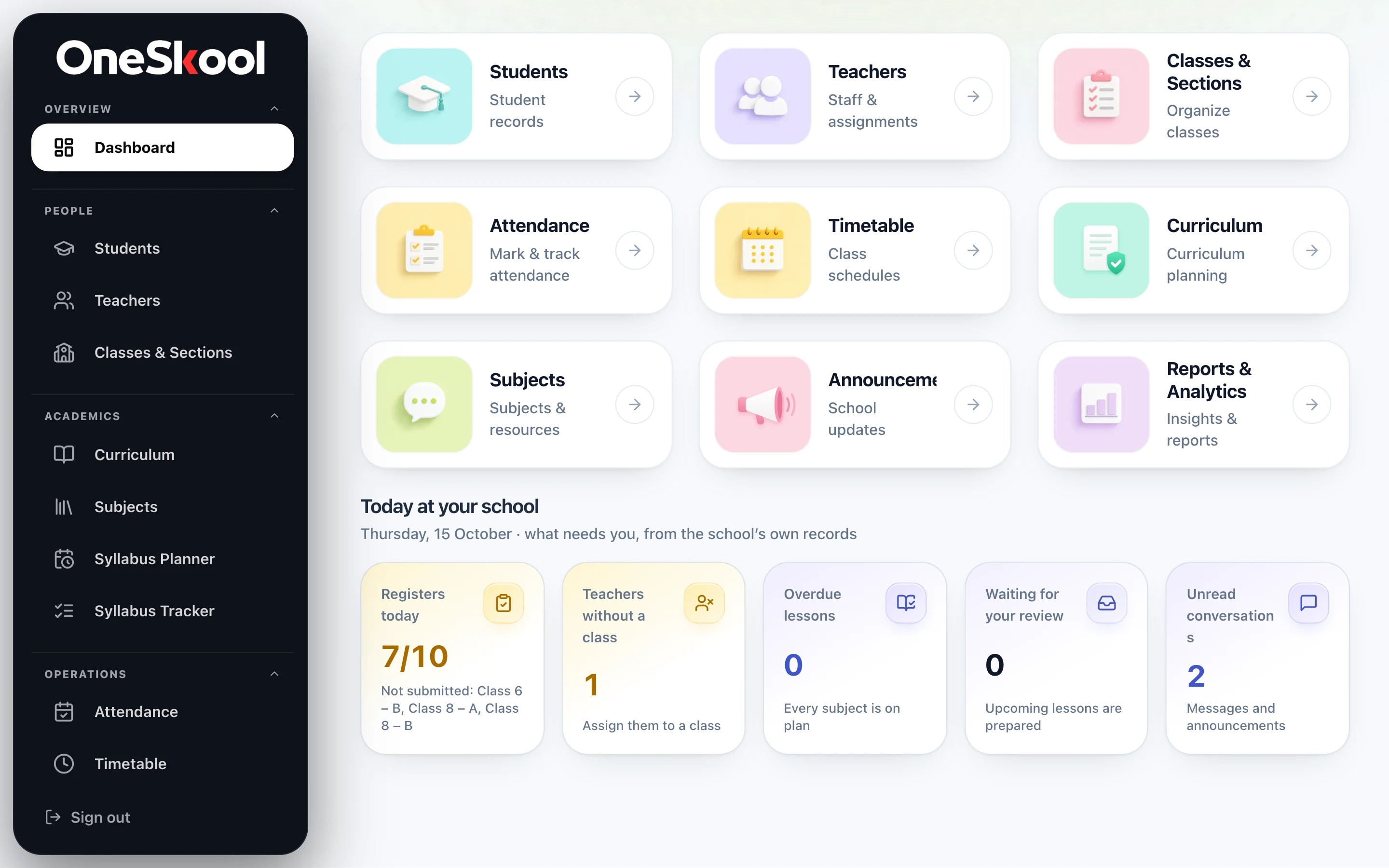 OneSkool School Admin dashboard: each module one click away, and 'Today at your school' — 7 of 10 registers taken, one teacher without a class, two unread conversations.
